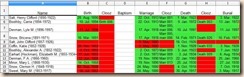 salt vitals sheet